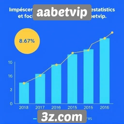 Estatísticas de crescimento do aabetvip no mercado
